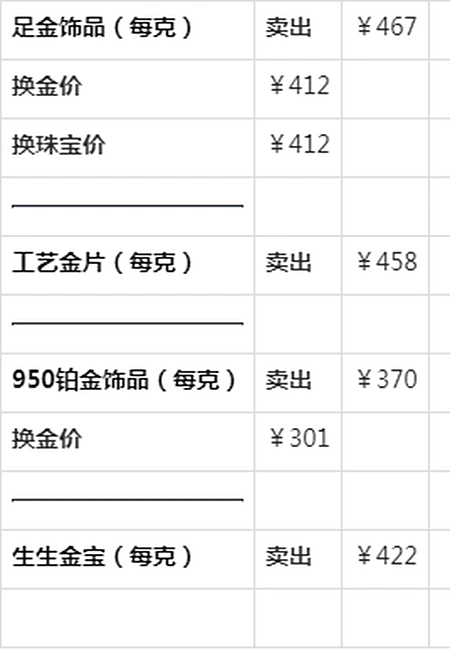 黄金回收去哪里？附周生生今日金价 黄金价格8月12日 